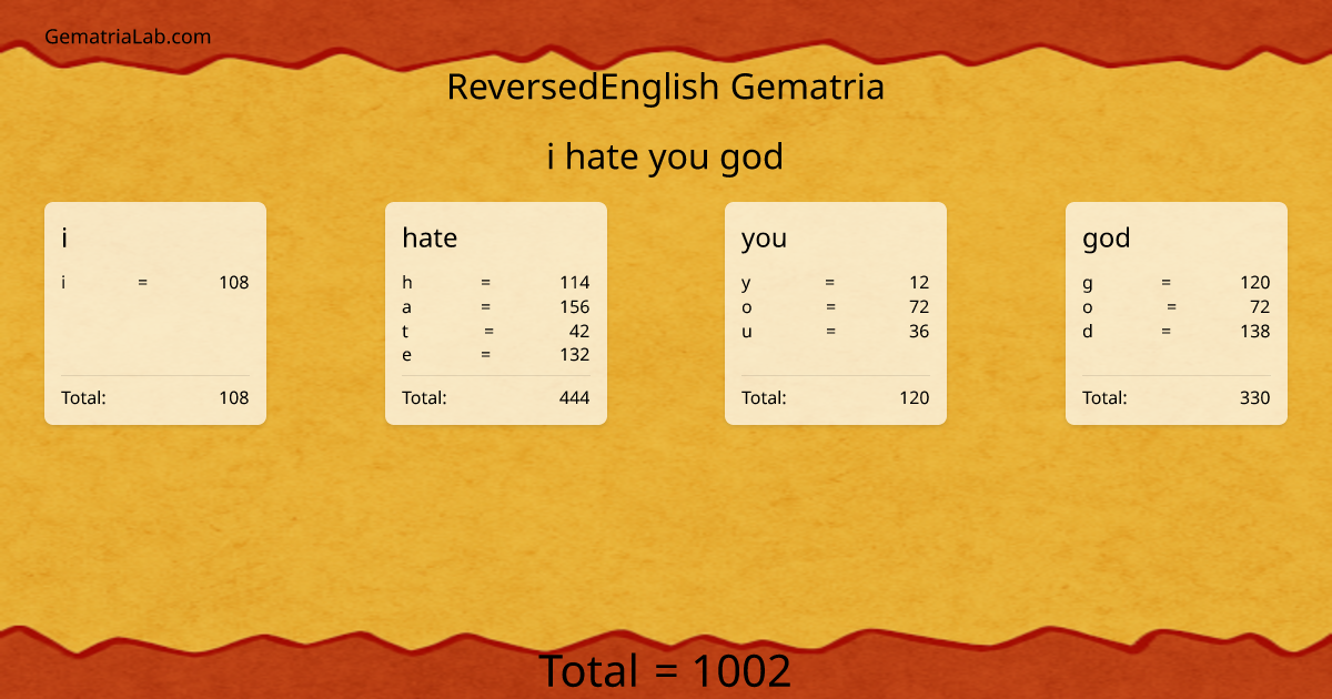 i hate you god in reversedEnglish Gematria